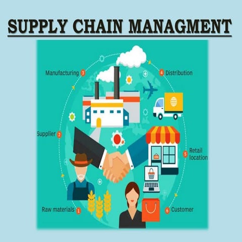 Supply chain management | PPTX