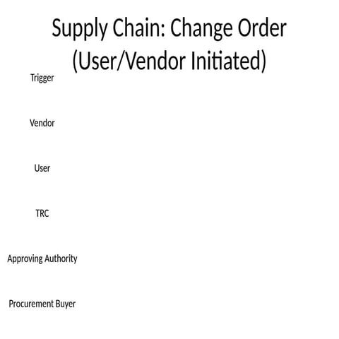 Understanding Supply Chain Change Orders: User and Vendor Initiated ...
