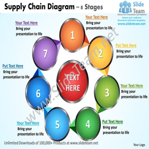 Supply chain diagram 8 stages powerpoint templates 0712