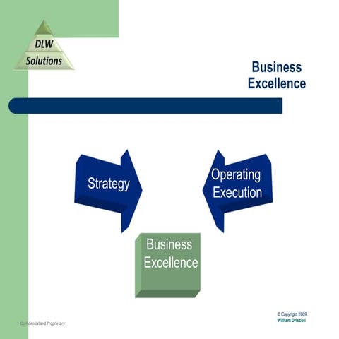 Supply Chain Expectations