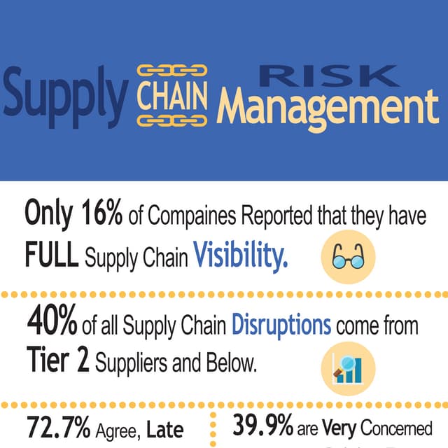 Supply Chain Risk Management – Infographic
