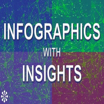 Infographics With Insights - Supply Chain Insights Infographics deck