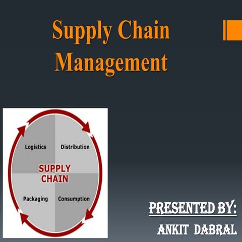 Supply Chain Management (IT Prospective)