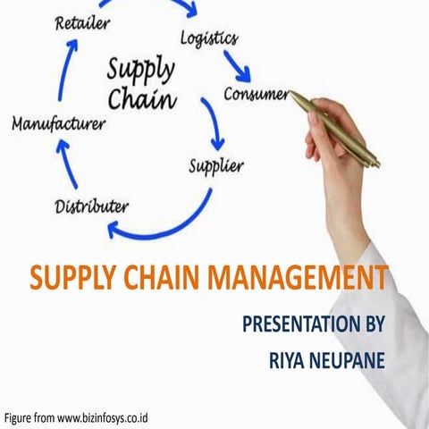 Supply chain management