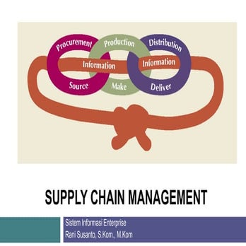 Pertemuan9- Supply Chain Management (SCM).pdf