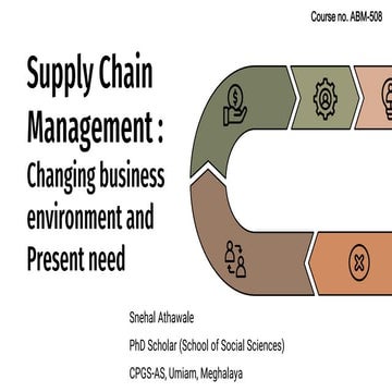 Supply Chain Management Changing business environment and Present need.pptx