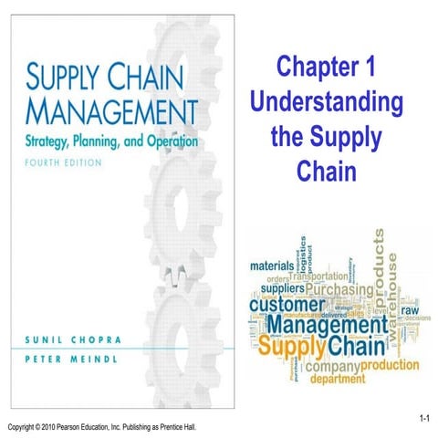 Supply chain master