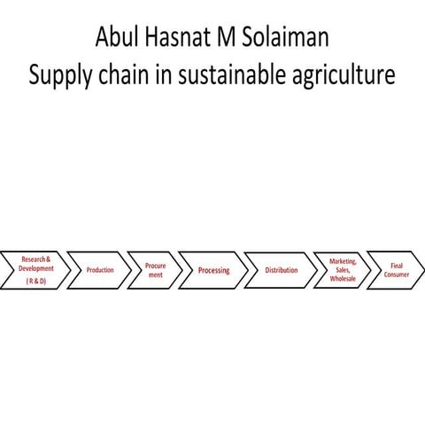Supply chain of fresh vegetables export | PPT