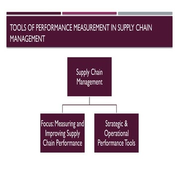 Supply_Chain_Performance_Measurement_Tools_MBA.pptx
