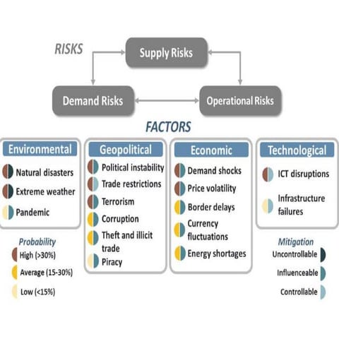 Supply chain risk mgmt