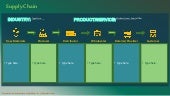 Supply Chain Template