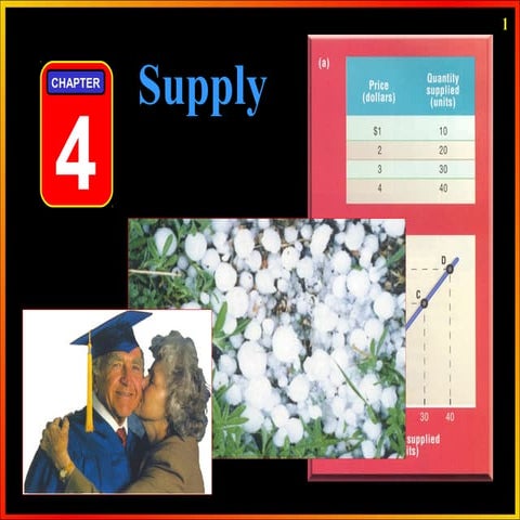 Supply power point | PPT