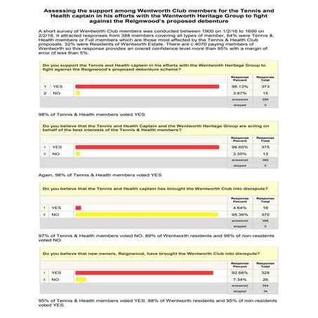 Support Among Wentworth Club Members For Kirill Klip The Tennis Captain