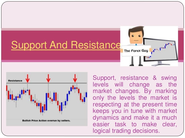 Support and resistance