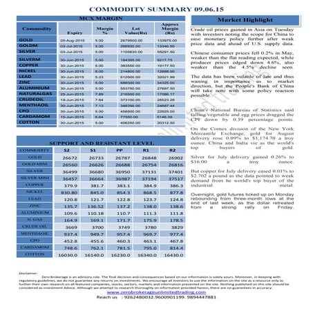 Daily Report Commodities