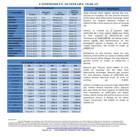 Daily Report Commodities