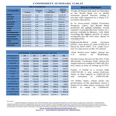 Daily Report Commodities