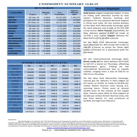 Daily Report Commodities