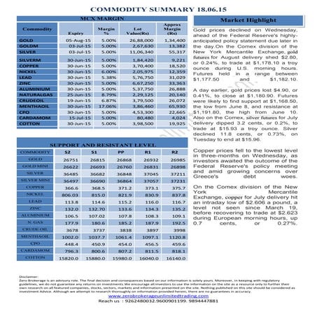 Daily Report Commodities