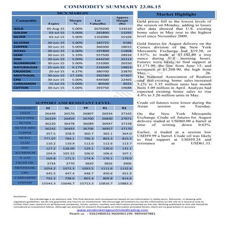 Daily Report Commodities