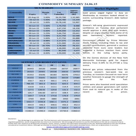 Daily Report Commodities