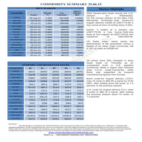 Daily Report Commodities