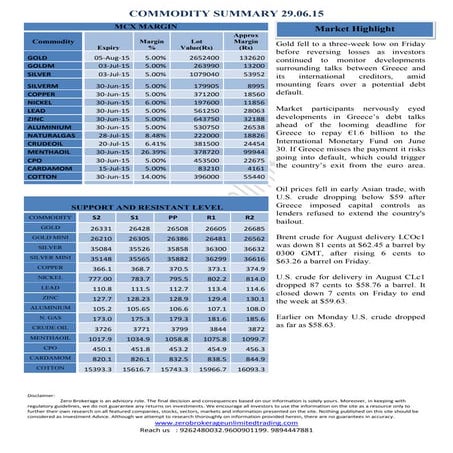 Daily Report Commodities
