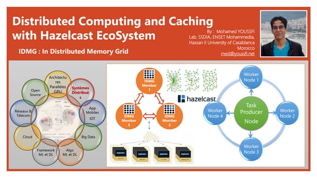 Support distributed computing and caching avec hazelcast