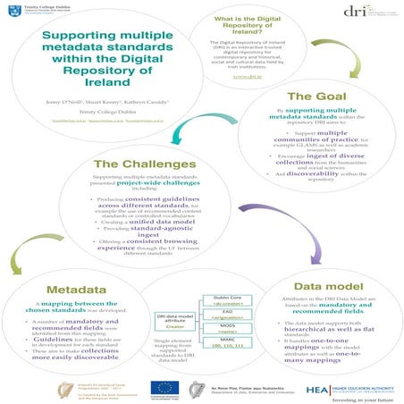 Supporting Multiple Metadata Standards - DRI Poster at IDCC2015