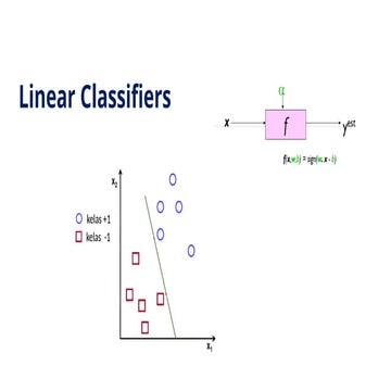 Understanding Linear Classifiers and Optimization in Machine Learning ...