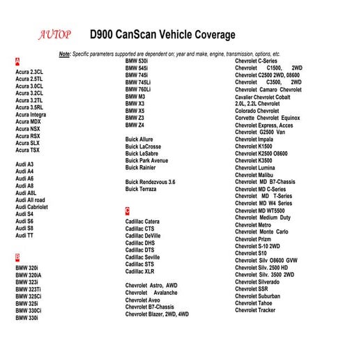 D900 CanScan Vehicle Coverage