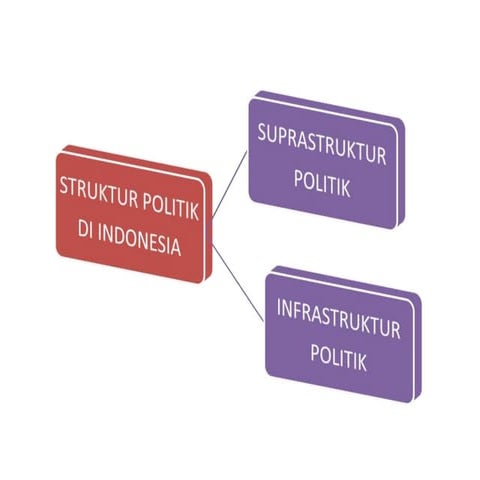 POLITIC - Suprastructure | PPTX