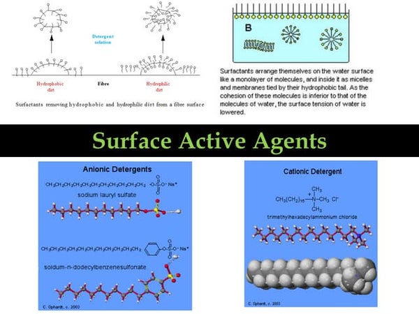 SURFACTANT (SURFACE ACTIVE AGENT)AND CLASSIFICATION.pptx