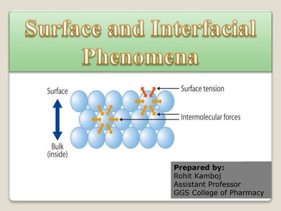 Surface and Interfacial tension | PPTX | Chemistry | Science