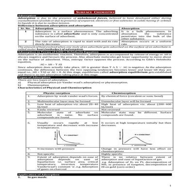 Surface  chemistry  notes