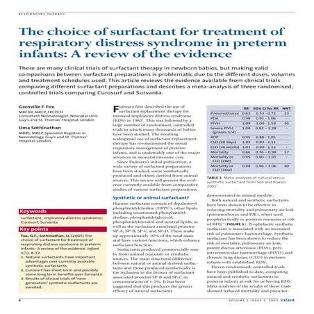Newborn Respiratory Distress Syndrome Surfactant therapy.pptx