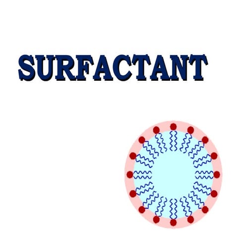 Surfactant therapy | PPSX