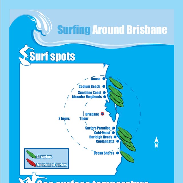 Surfing around brisbane