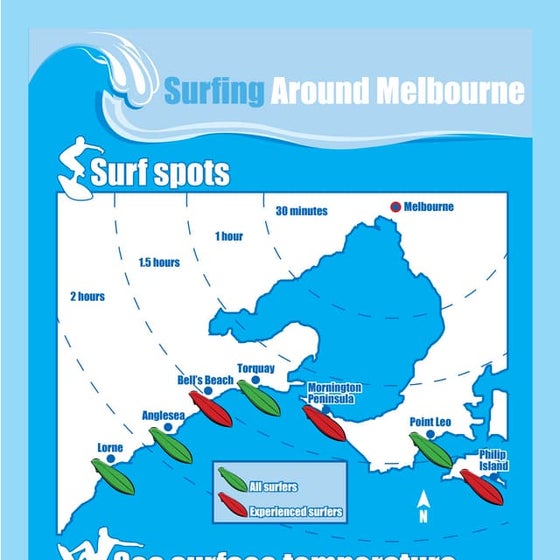 Surfing around sydney | PDF