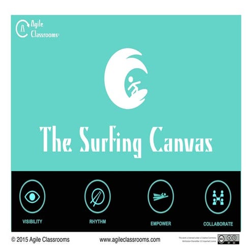 Agile Kids - Surfing Canvas