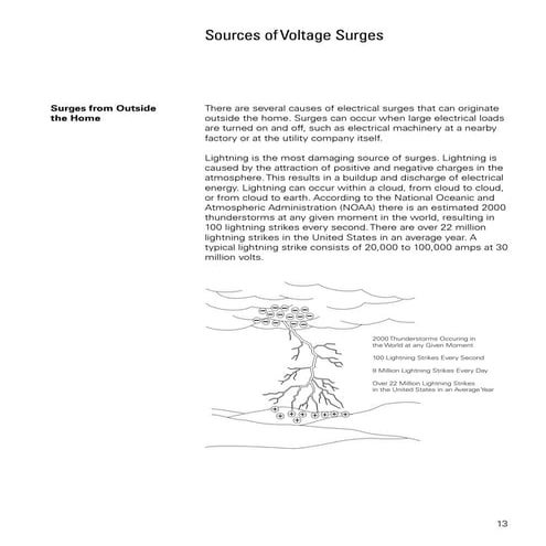 Residential Surge Protection 2