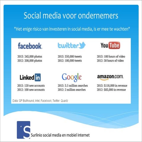 Surlinio introductie social media voor ondernemers