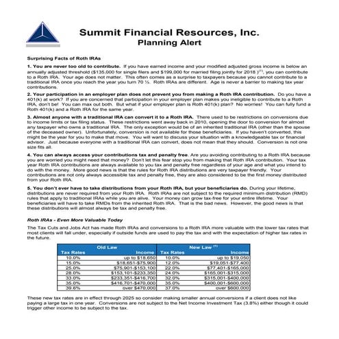 Surprising Facts of Roth IRAs