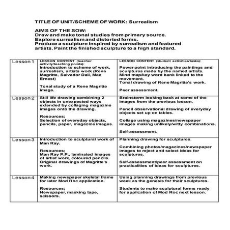 Surrealism Scheme Of Work