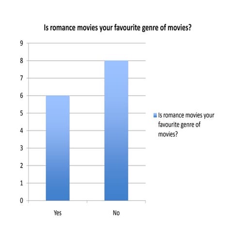 Questionnaire Analysis | PPTX