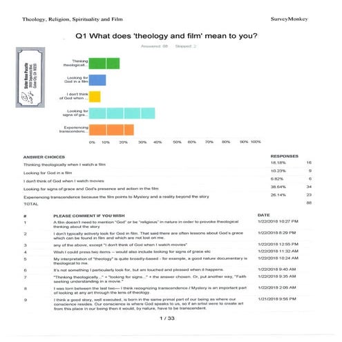 Survey on Theology, Religion, Spirituality and Film