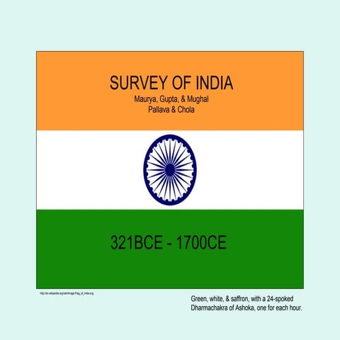 Survey Of India