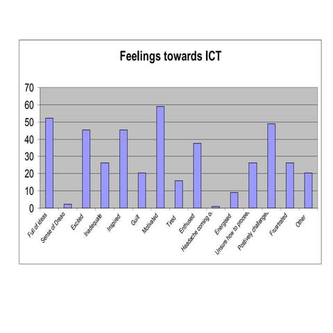 Survey Results   General Comments