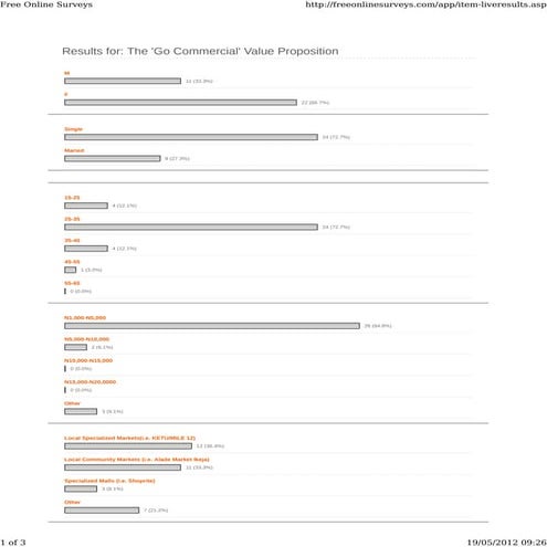 Venture Lab TVP SurveyResult