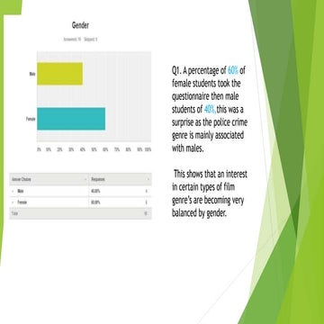 Survey Monkey Question 2